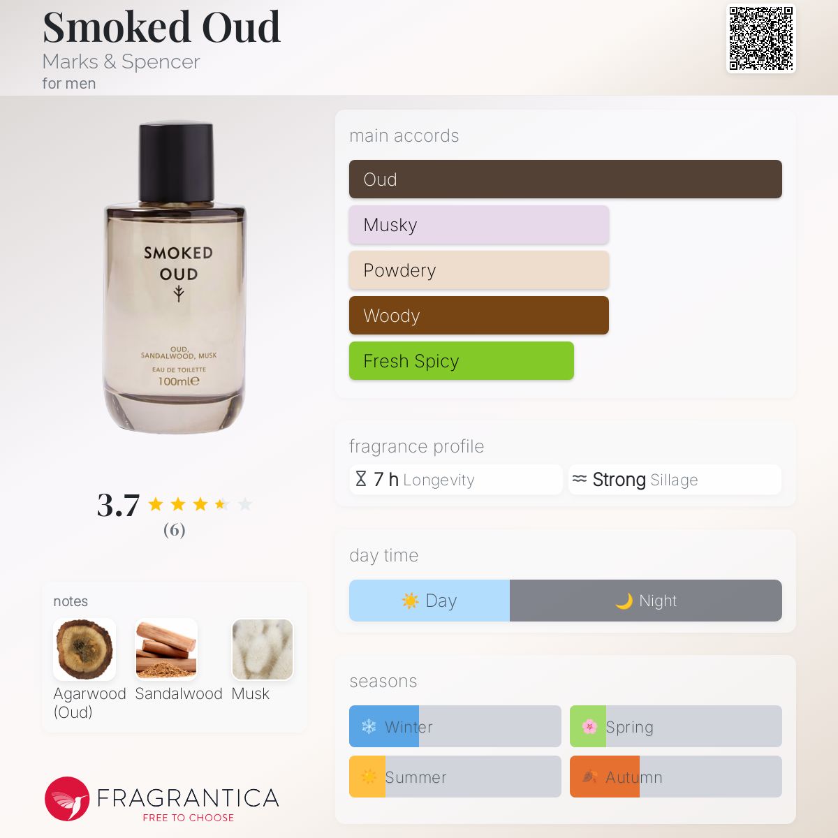 عطر ادکلن اسموکد عود مارکس اند اسپنسر - Smoked Oud Marks & Spencer - بررسی، قیمت و خرید