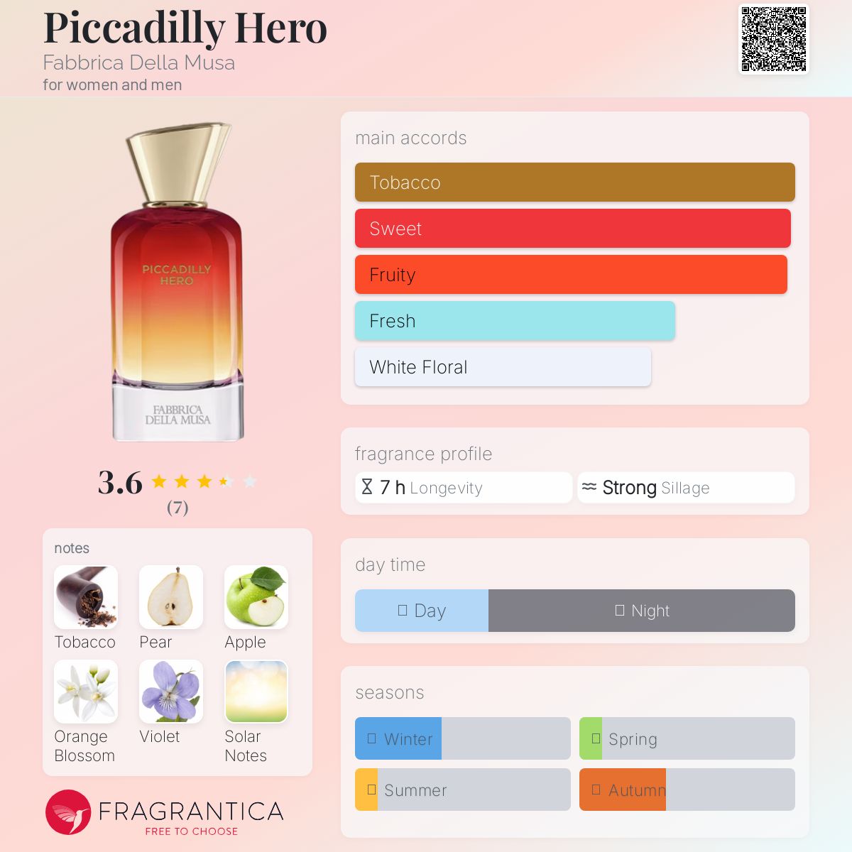 عطر ادکلن پیکدیلی هیرو فابریکا دلا موسا - Piccadilly Hero Fabbrica Della Musa - بررسی، قیمت و خرید