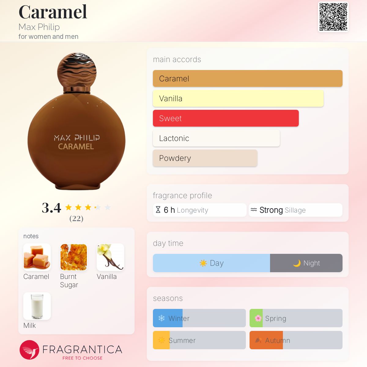 عطر ادکلن کارامل مکس فیلیپ - Caramel Max Philip - بررسی، قیمت و خرید