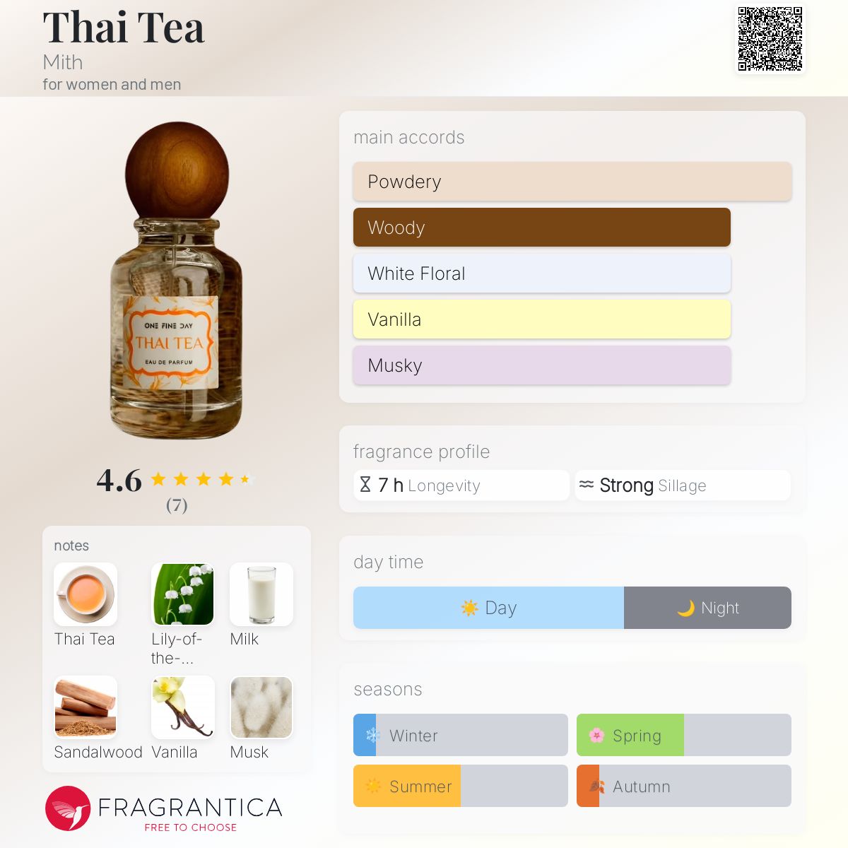 عطر ادکلن تای تی میت - Thai Tea Mith - بررسی، قیمت و خرید
