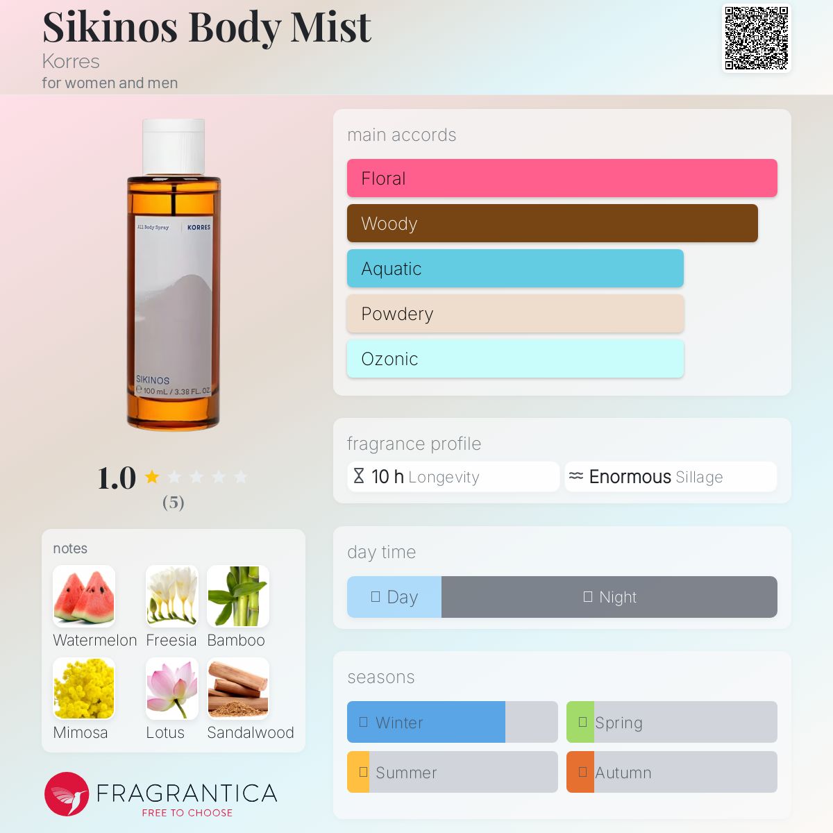 عطر ادکلن سیکینوس بادی میست کورِس - Sikinos Body Mist Korres - بررسی، قیمت و خرید