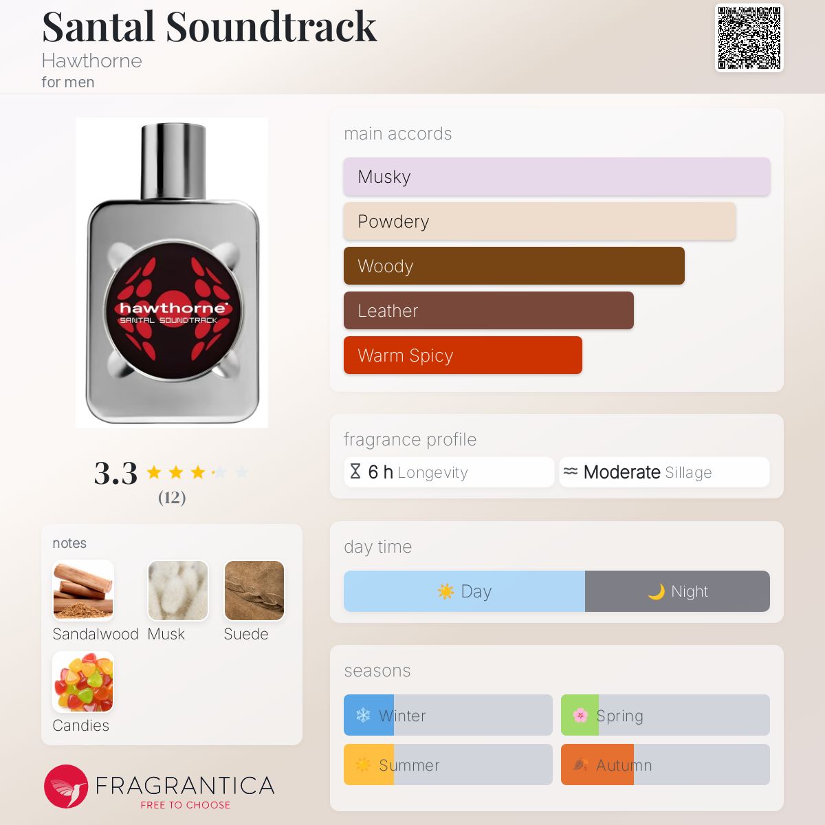 عطر ادکلن سانتال ساوندترک هاوثورن - Santal Soundtrack Hawthorne - بررسی، قیمت و خرید