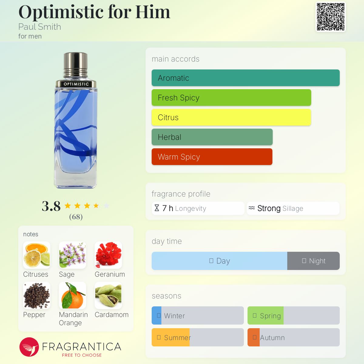 عطر ادکلن آپتیمیستیک فور هیم پُل اسمیت - Optimistic for Him Paul Smith - بررسی، قیمت و خرید