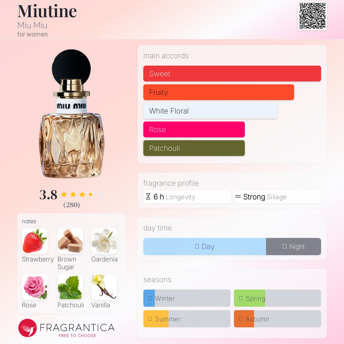 عطر ادکلن میوتین میو میو - Miutine Miu Miu - بررسی، قیمت و خرید