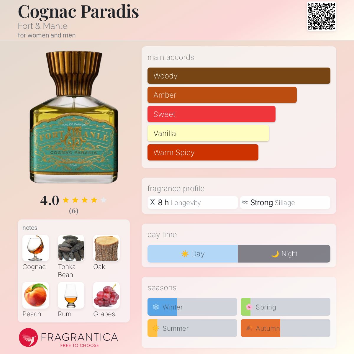 عطر ادکلن کوگناک پارادیس فرت اند منل - Cognac Paradis Fort & Manle - بررسی، قیمت و خرید