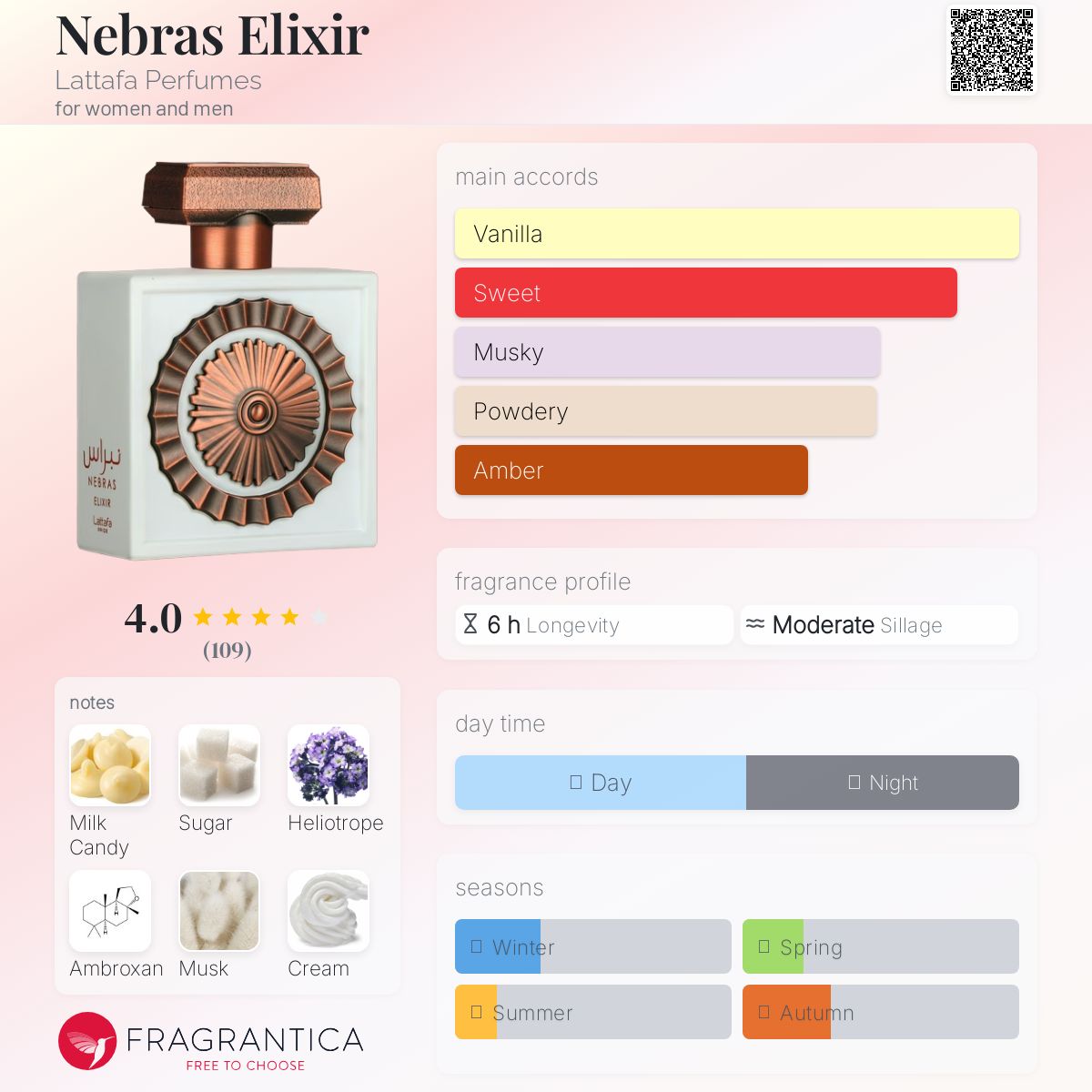 عطر ادکلن نبراس الکسیر لطافا پرفیومز - Nebras Elixir Lattafa Perfumes - بررسی، قیمت و خرید