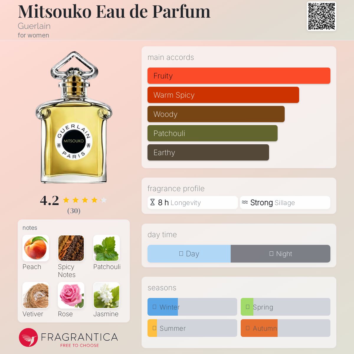 عطر ادکلن میتسوکو او د پارفوم گرلن - Mitsouko Eau de Parfum Guerlain - بررسی، قیمت و خرید