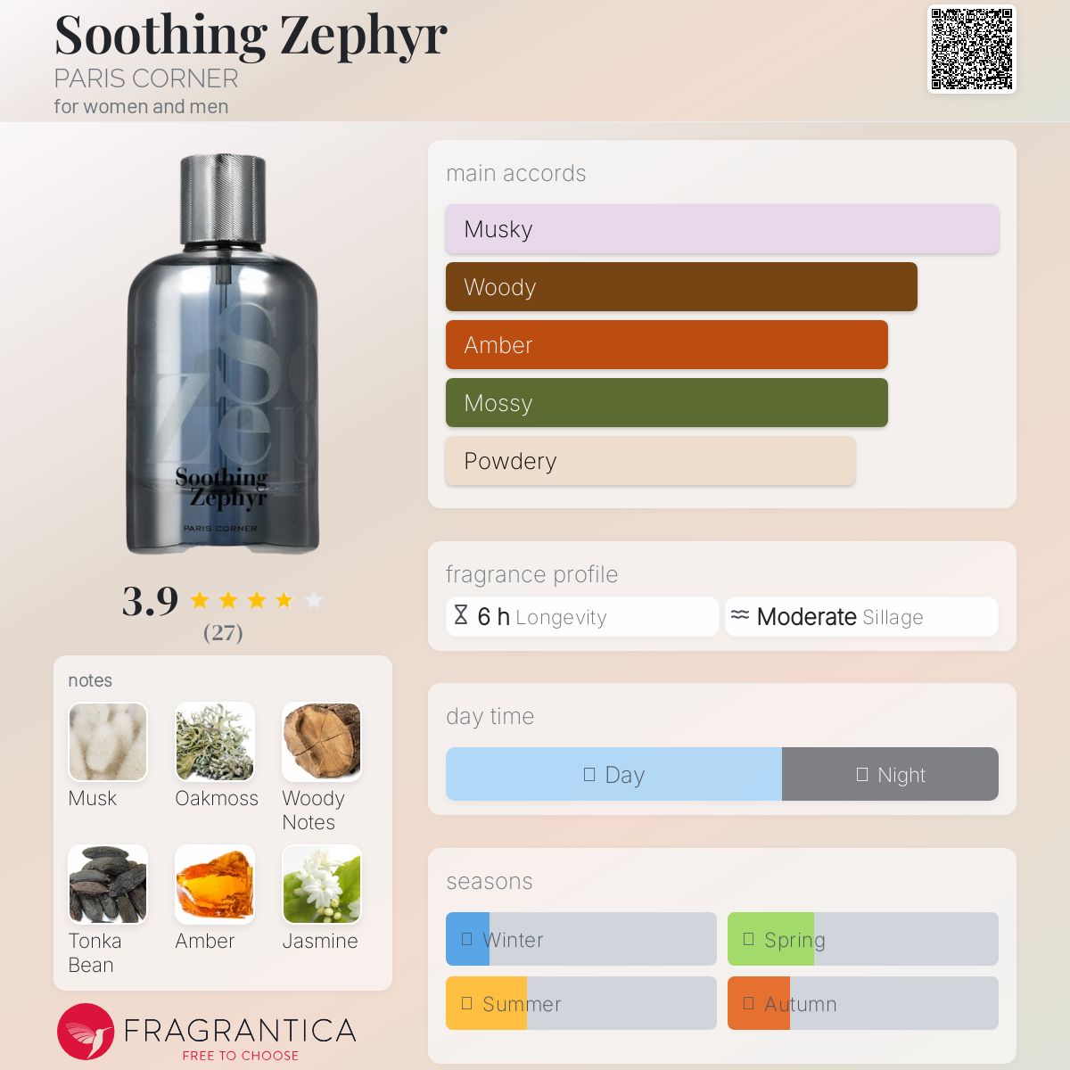 عطر ادکلن سودینگ زفیر پاریس کرنر - Soothing Zephyr PARIS CORNER - بررسی، قیمت و خرید