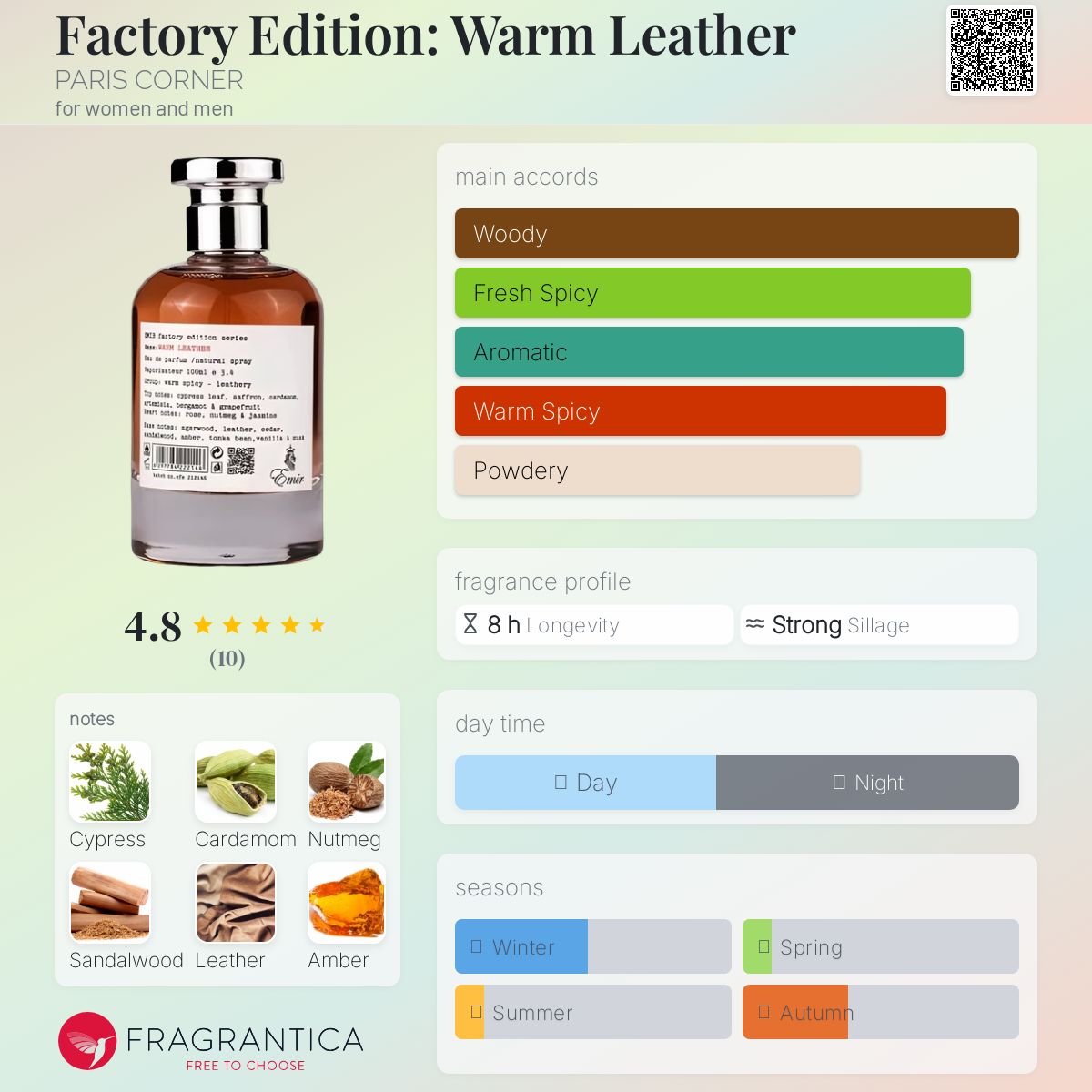 عطر ادکلن فکتوری ادیشن: وارم لدر پاریس کورنر - Factory Edition: Warm Leather PARIS CORNER - بررسی، قیمت و خرید