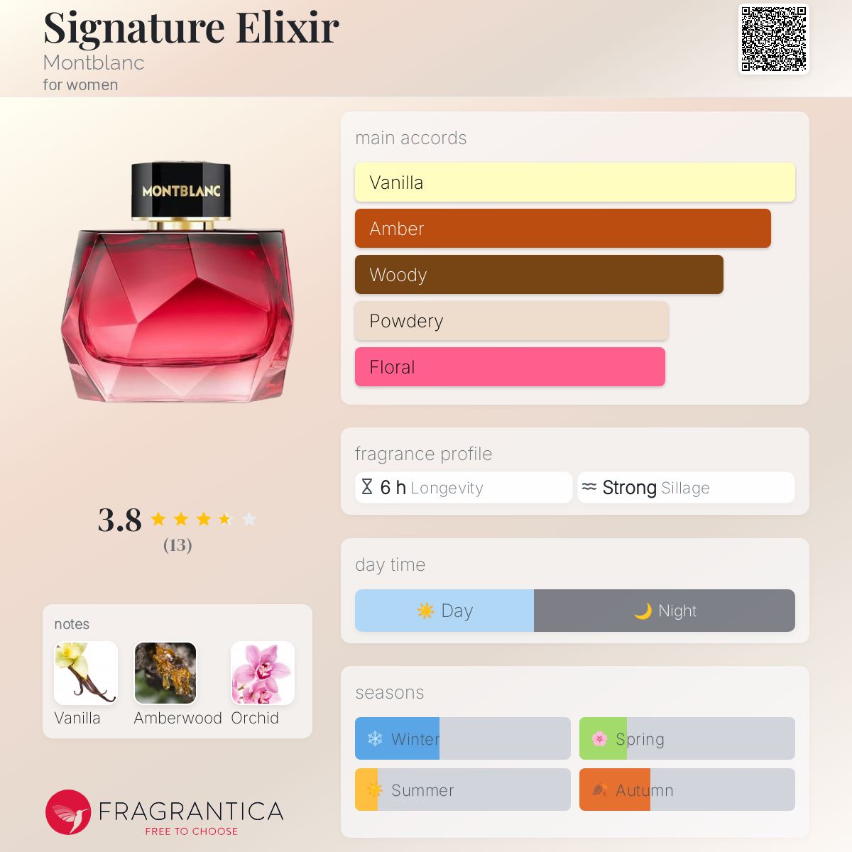 عطر ادکلن سگنیچر الیکسیر مون بلان - Signature Elixir Montblanc - بررسی، قیمت و خرید