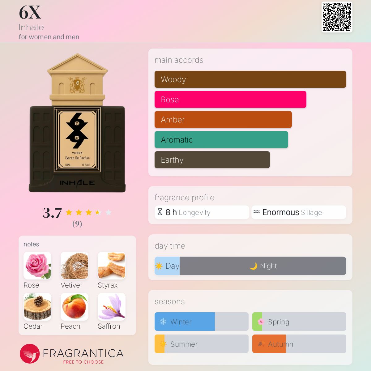 عطر ادکلن شش ایکس این‌هیل - 6X Inhale - بررسی، قیمت و خرید