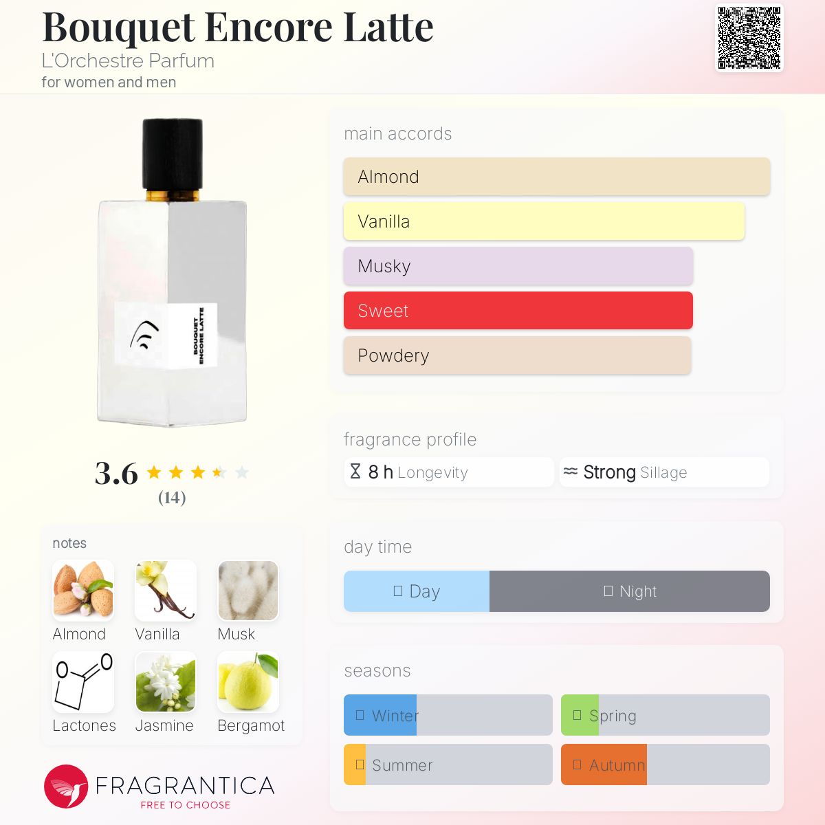 عطر ادکلن بوکت آنکور لاته لورکستر پارفوم - Bouquet Encore Latte L'Orchestre Parfum - بررسی، قیمت و خرید