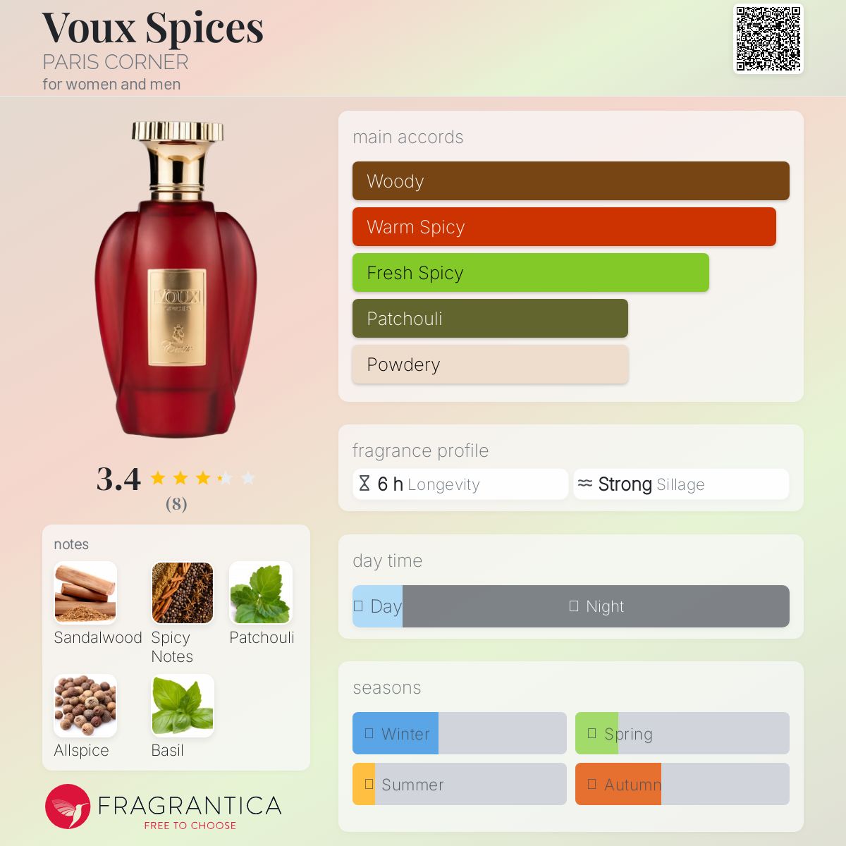 عطر ادکلن وُکس اسپایسز پاریس کورنر - Voux Spices PARIS CORNER - بررسی، قیمت و خرید