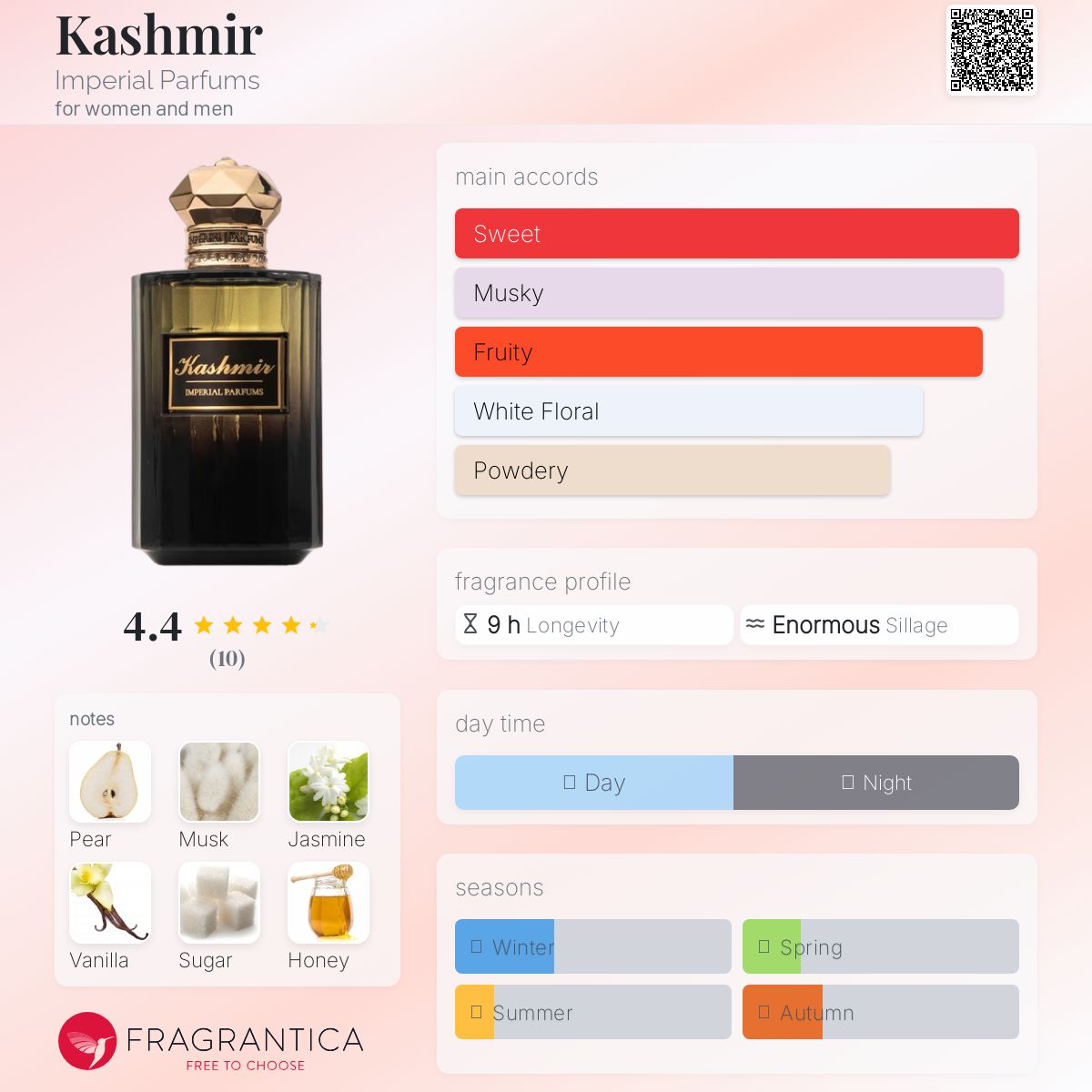 عطر ادکلن کشمی ایمپریال پرفیومز - Kashmir Imperial Parfums - بررسی، قیمت و خرید