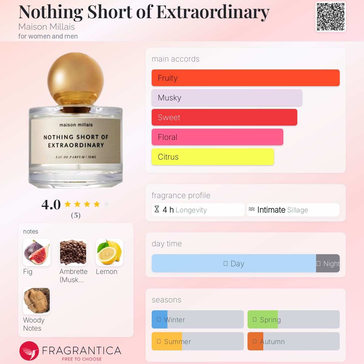 عطر ادکلن ناثینگ شورت آف اکستراوردینری میسون میله - Nothing Short of Extraordinary Maison Millais - بررسی، قیمت و خرید