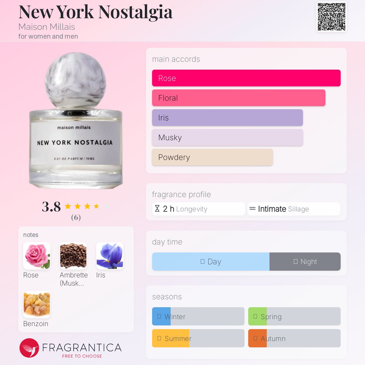 عطر ادکلن نیویورک نوستالژیا مزون میلاز - New York Nostalgia Maison Millais - بررسی، قیمت و خرید