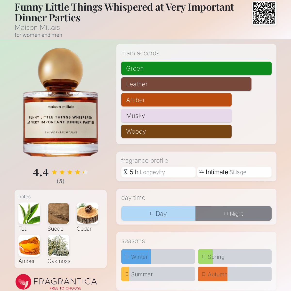 عطر ادکلن فانی لیتل تینگز ویسپرد ات وری ایمپورتنت دینر پارتیز میزون میلی - Funny Little Things Whispered at Very Important Dinner Parties Maison Millais - بررسی، قیمت و خرید