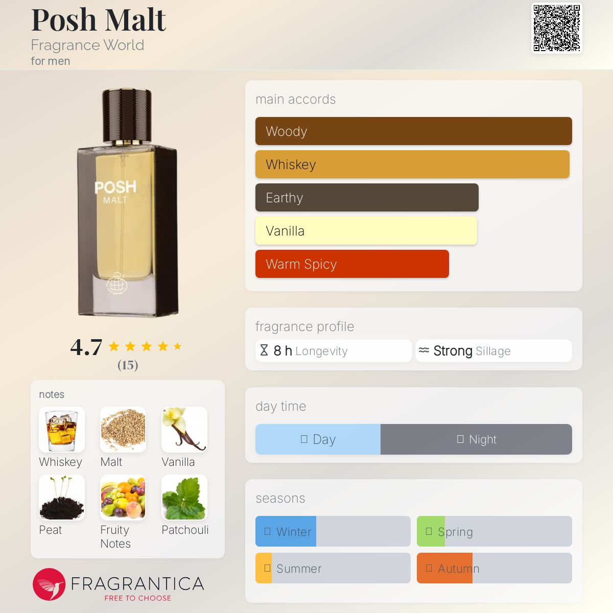 عطر ادکلن پاش مالت فراگرنس ورد - Posh Malt Fragrance World - بررسی، قیمت و خرید
