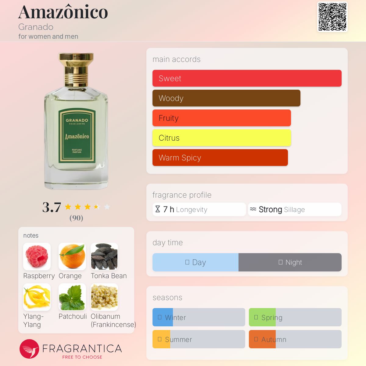 عطر ادکلن آمازونیکو گرانادو - Amazônico Granado - بررسی، قیمت و خرید