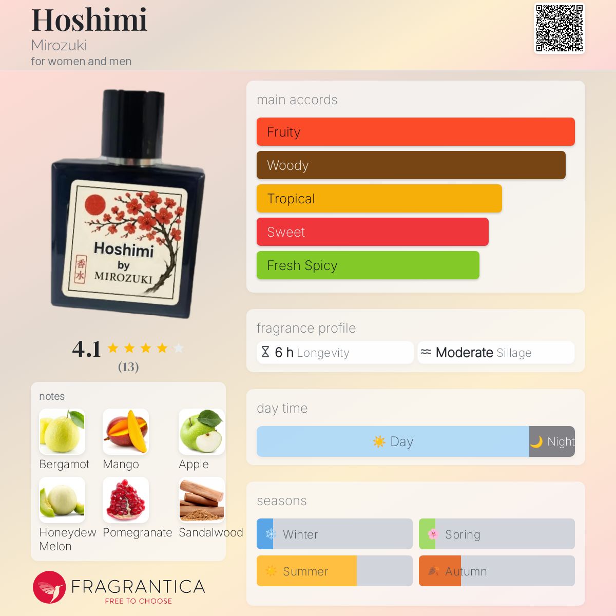 عطر ادکلن هوشیمی میروزوکی - Hoshimi Mirozuki - بررسی، قیمت و خرید