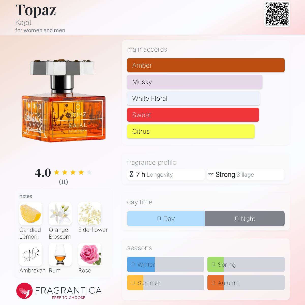 عطر ادکلن توپاز کاجال - Topaz Kajal - بررسی، قیمت و خرید