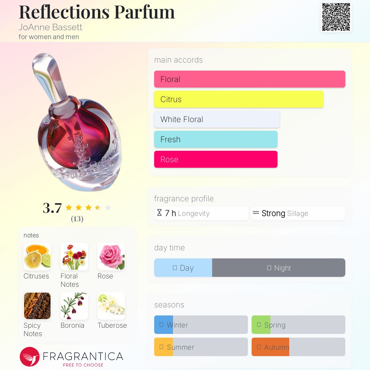 عطر ادکلن رفلکشنز پرفیوم جوآن بست - Reflections Parfum JoAnne Bassett - بررسی، قیمت و خرید