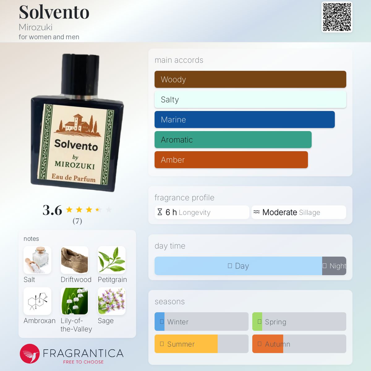 عطر ادکلن سولونتو میروزوکی - Solvento Mirozuki - بررسی، قیمت و خرید