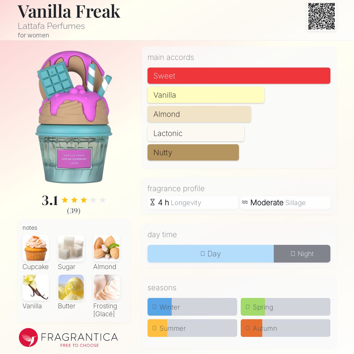 عطر ادکلن ونیا فریک لتافا پرفیومز - Vanilla Freak Lattafa Perfumes - بررسی، قیمت و خرید
