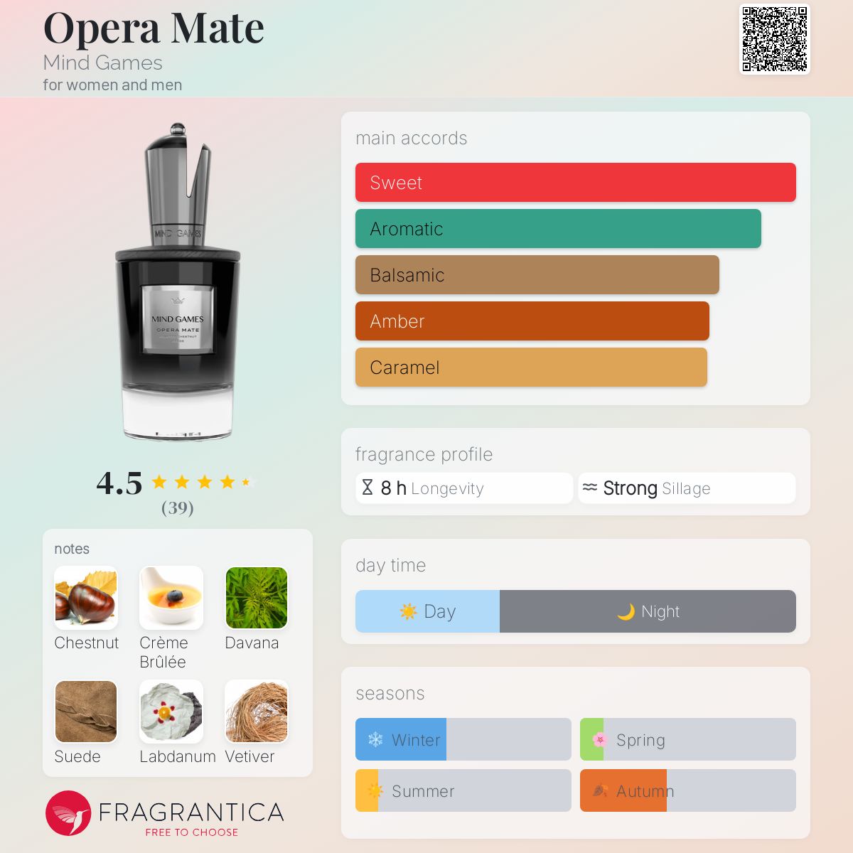 عطر ادکلن اوپرا مِیت مایند گیمز - Opera Mate Mind Games - بررسی، قیمت و خرید
