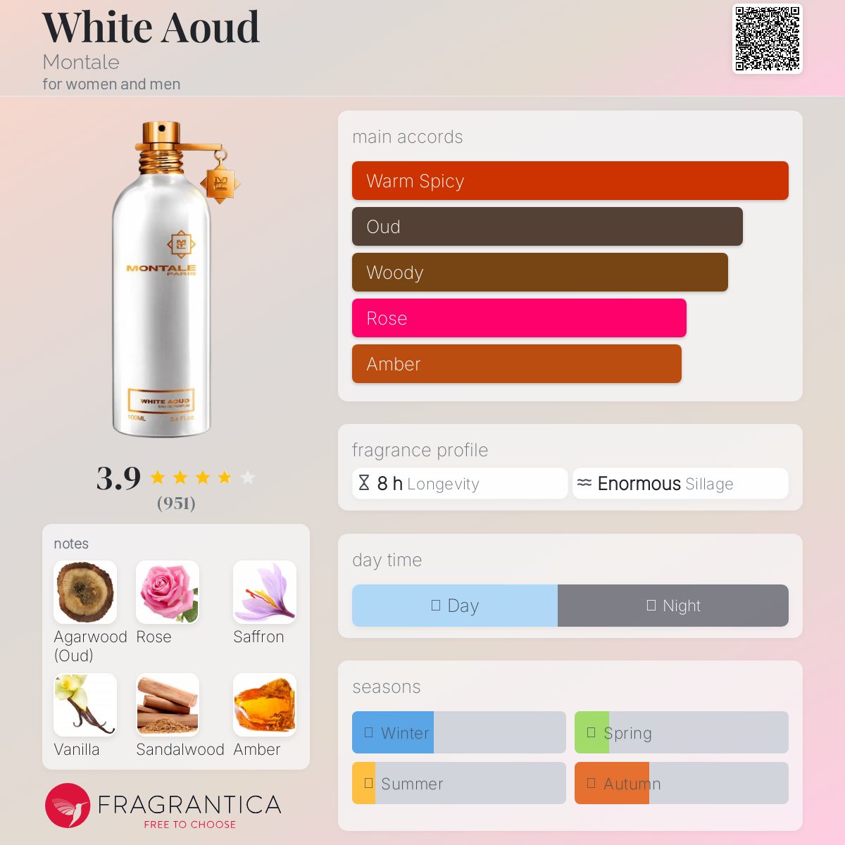 عطر ادکلن وایت اعود مونتاله - White Aoud Montale - بررسی، قیمت و خرید