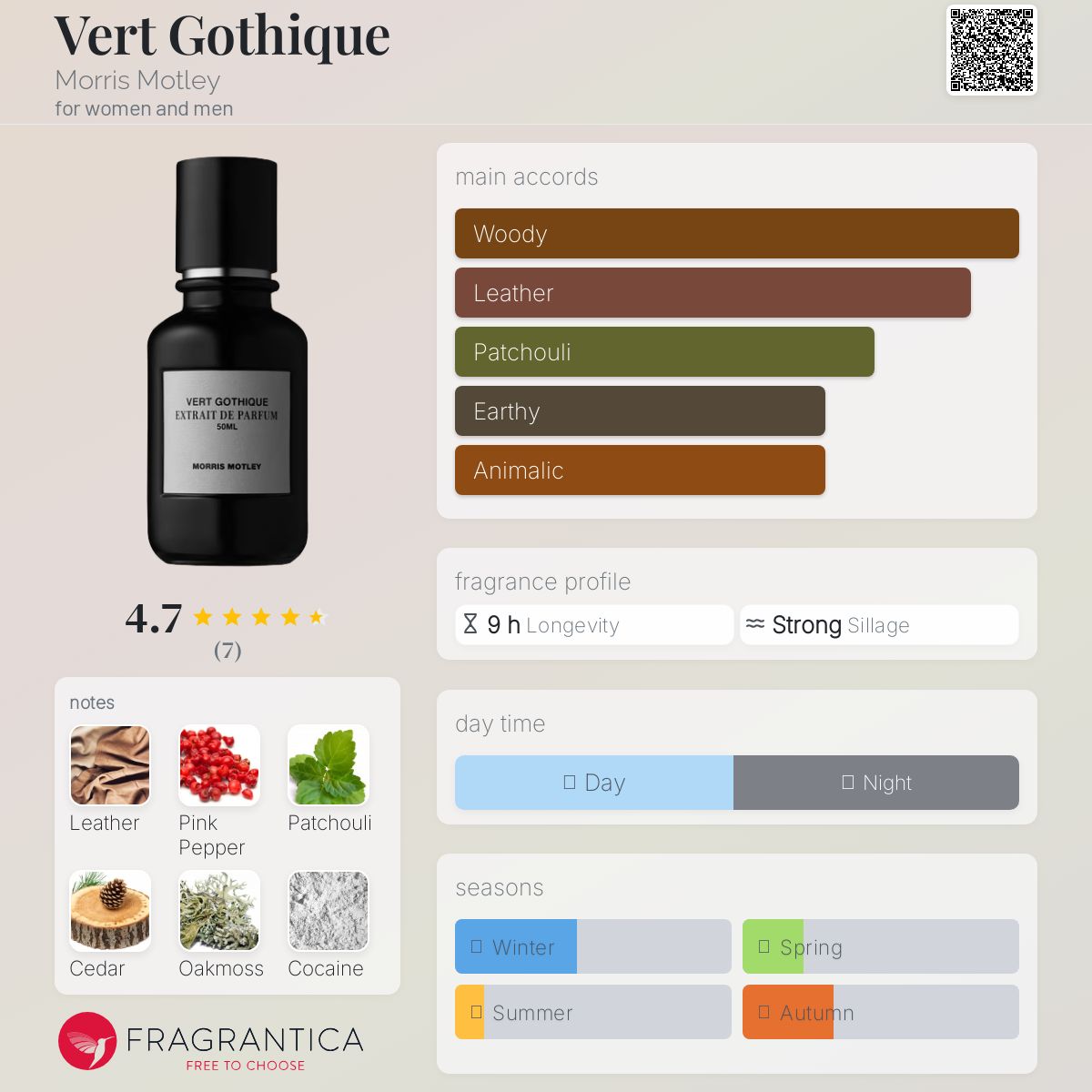 عطر ادکلن ورت گوتیک موریس موتلی - Vert Gothique Morris Motley - بررسی، قیمت و خرید