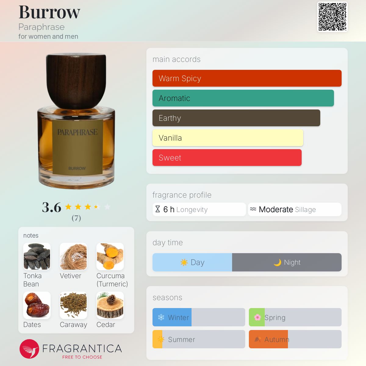 عطر ادکلن بورو پرفریز - Burrow Paraphrase - بررسی، قیمت و خرید