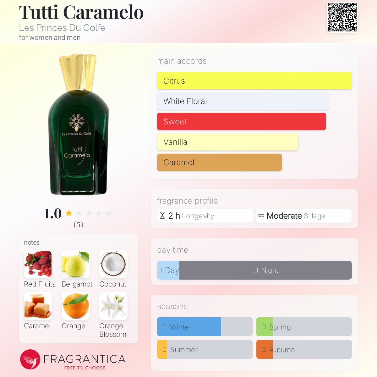 عطر ادکلن توتی کاراملو لِه پَغَنس دو گُلف - Tutti Caramelo Les Princes Du Golfe - بررسی، قیمت و خرید