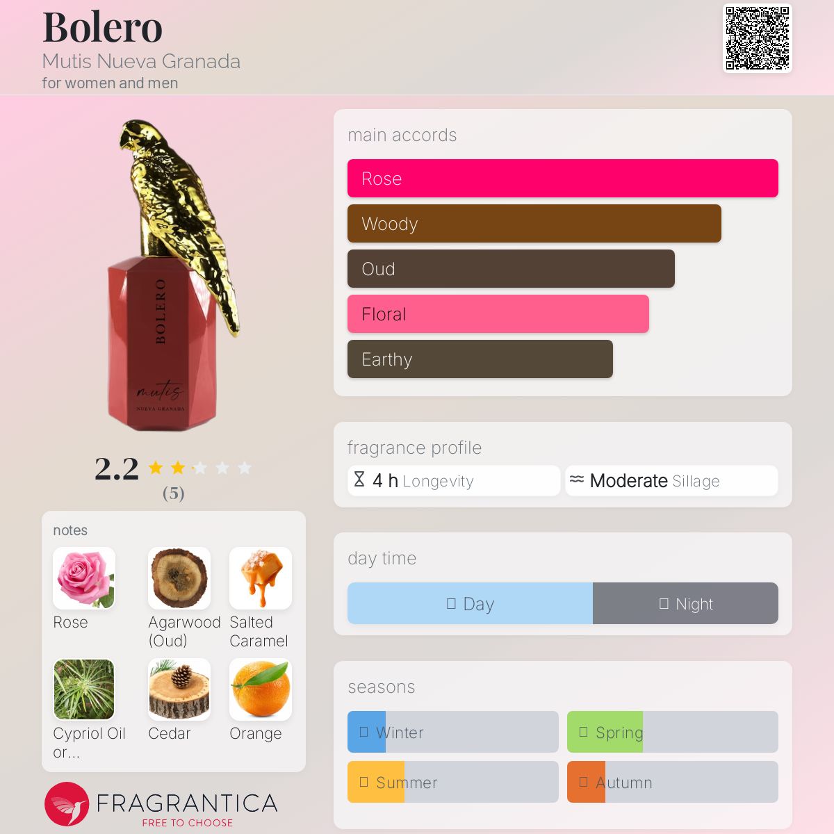 عطر ادکلن بُلِرو موتیس نوئوا گرانادا - Bolero Mutis Nueva Granada - بررسی، قیمت و خرید