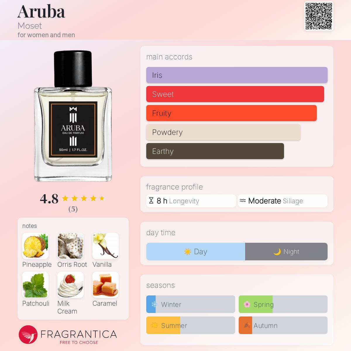 عطر ادکلن آروبا موزت - Aruba Moset - بررسی، قیمت و خرید