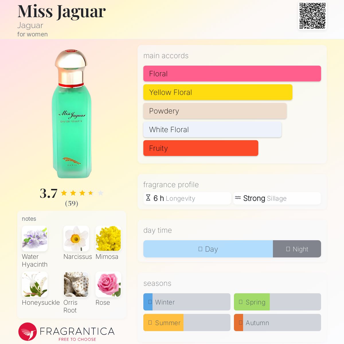 عطر ادکلن میس جگوار جگوار - Miss Jaguar Jaguar - بررسی، قیمت و خرید