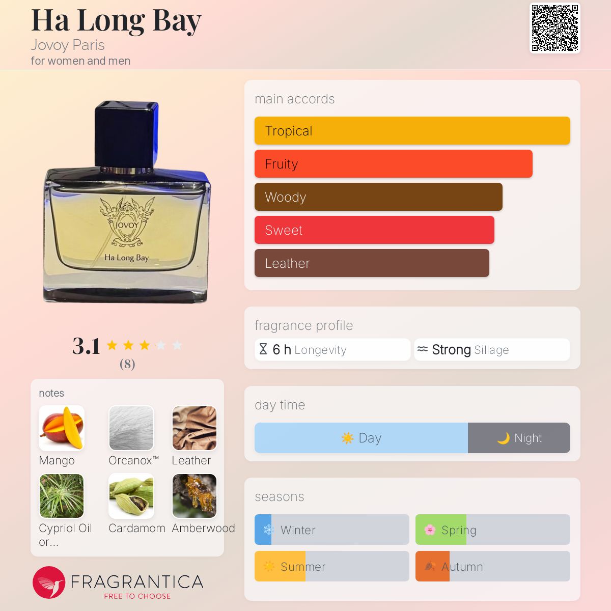 عطر ادکلن ها لانگ بی ژووی پاریس - Ha Long Bay Jovoy Paris - بررسی، قیمت و خرید