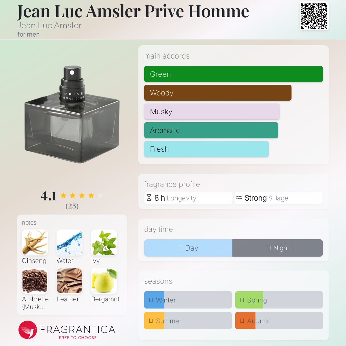 عطر ادکلن ژان لوک آمسلر پیوه هوم ژان لوک آملر - Jean Luc Amsler Prive Homme Jean Luc Amsler - بررسی، قیمت و خرید