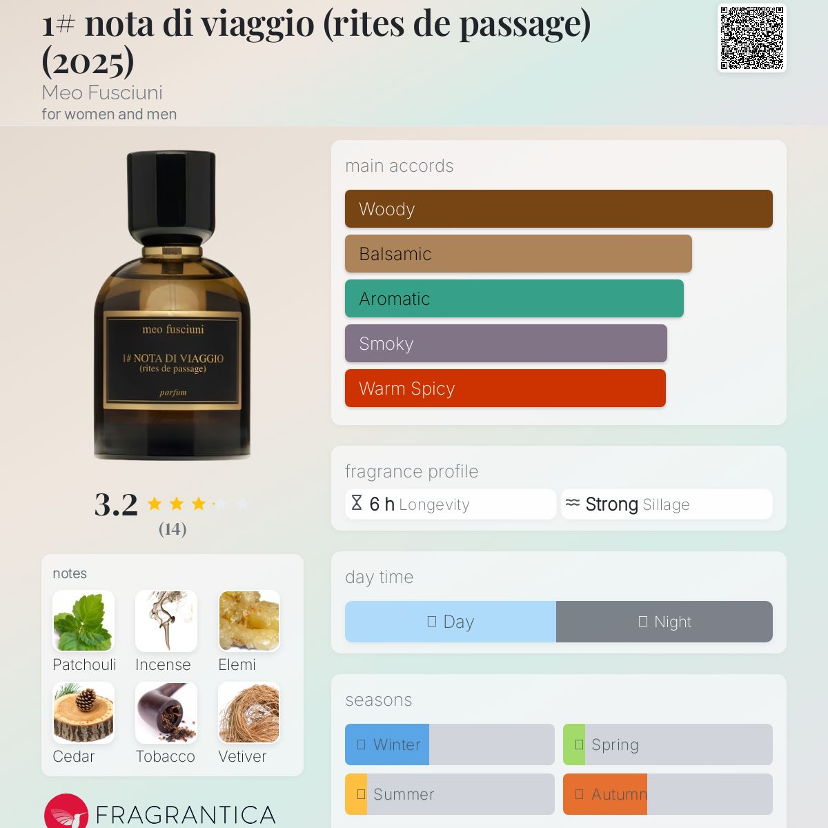 عطر ادکلن نوتا دی ویاجو میو فوشیونی - 1# nota di viaggio (rites de passage) (2025) Meo Fusciuni - بررسی، قیمت و خرید