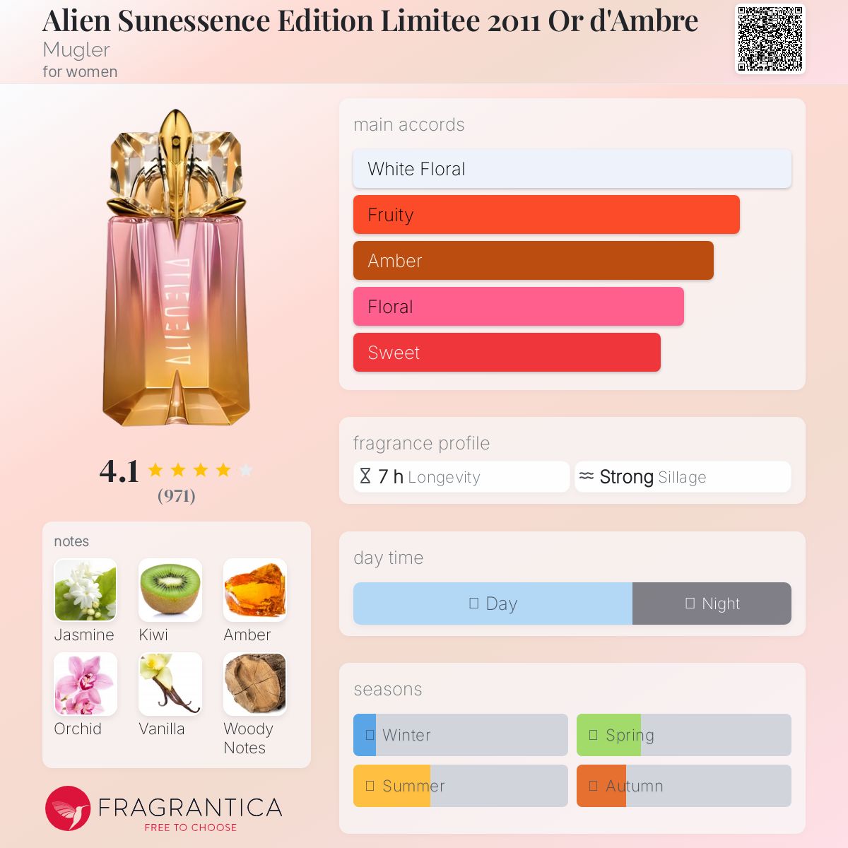 عطر ادکلن الین سانسنس ادیشن لیمیتد ۲۰۱۱ اور دامبر موگلر - Alien Sunessence Edition Limitee 2011 Or d'Ambre Mugler - بررسی، قیمت و خرید