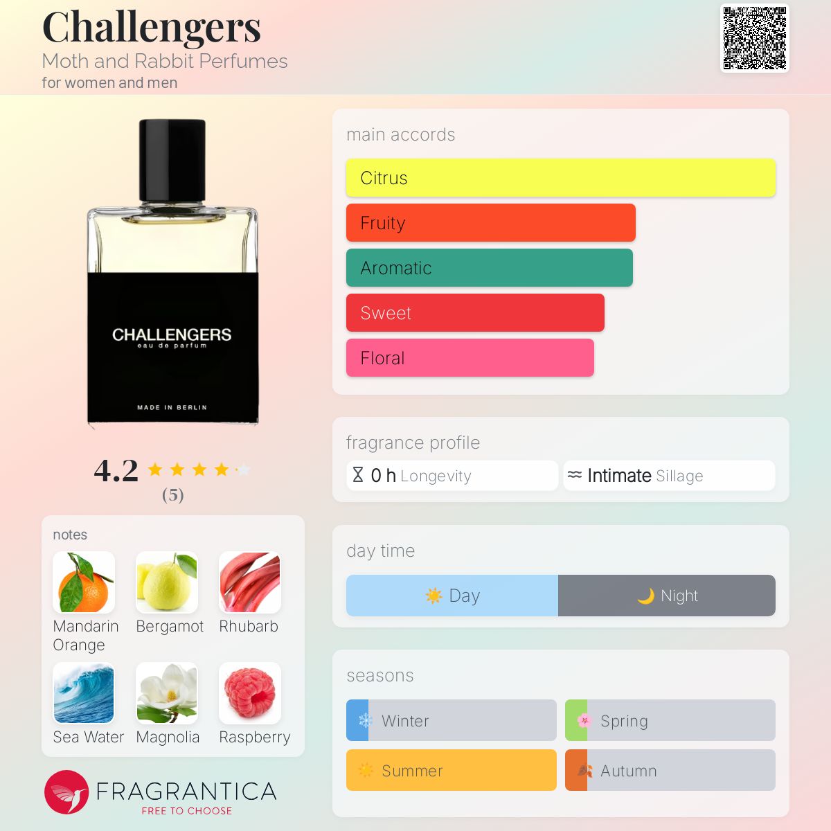 عطر ادکلن چلنجرز ماث اند ربیت پرفیومز - Challengers Moth and Rabbit Perfumes - بررسی، قیمت و خرید