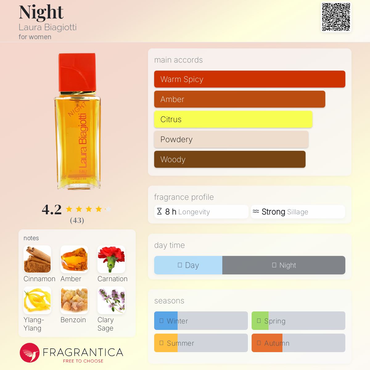 عطر ادکلن نایت لورا بیاجوتی - Night Laura Biagiotti - بررسی، قیمت و خرید