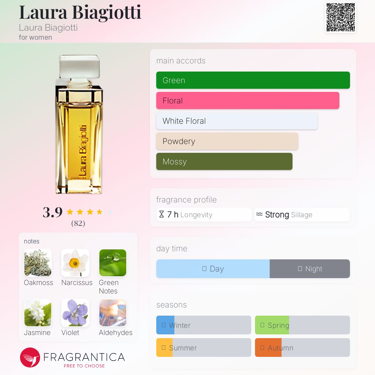 عطر ادکلن لورا بیجیوتر لورا بیاجوتی - Laura Biagiotti Laura Biagiotti - بررسی، قیمت و خرید