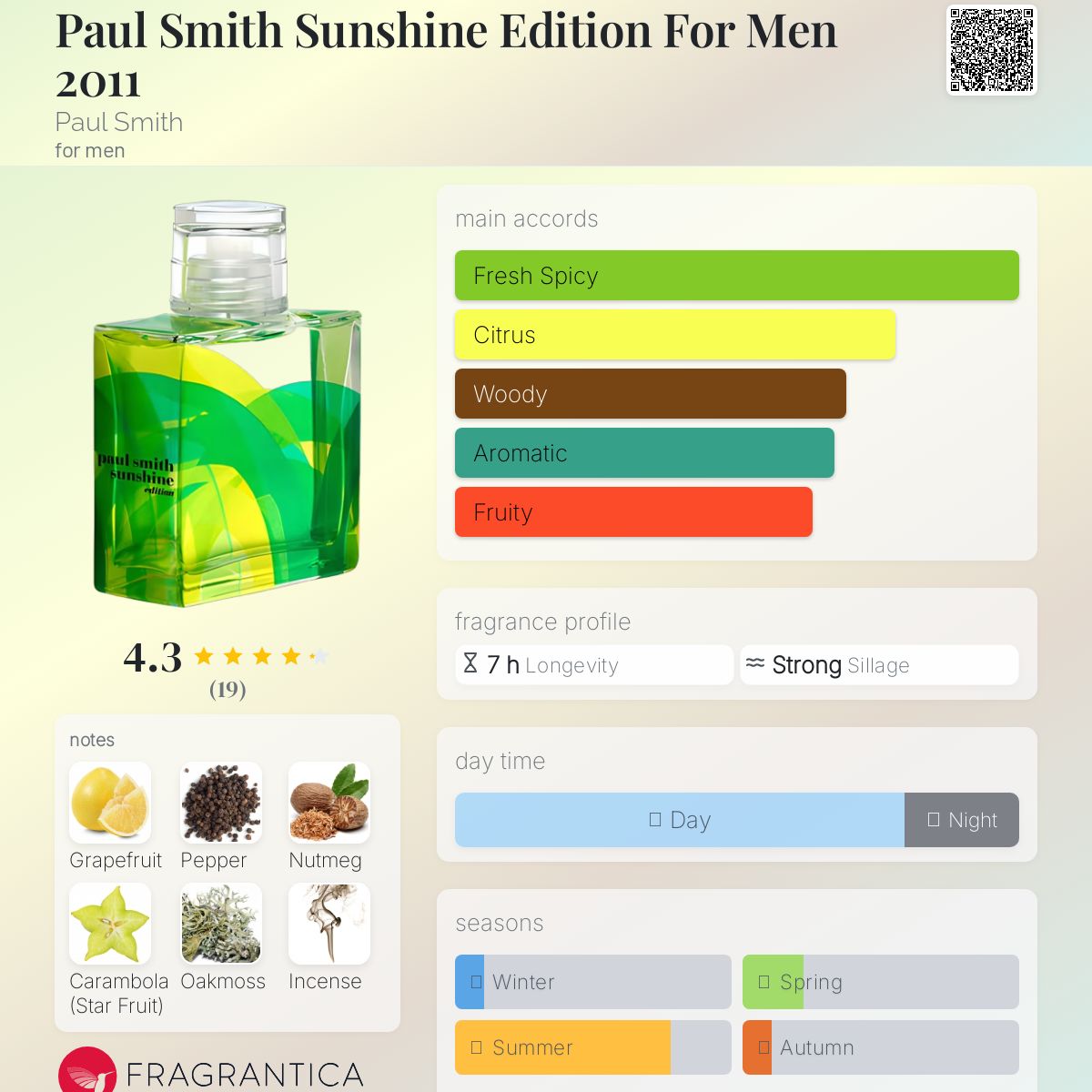 عطر ادکلن پاول اسمیت سان شاین ادیشن فور من ۲۰۱۱ پاول اسمیت - Paul Smith Sunshine Edition For Men 2011 Paul Smith - بررسی، قیمت و خرید