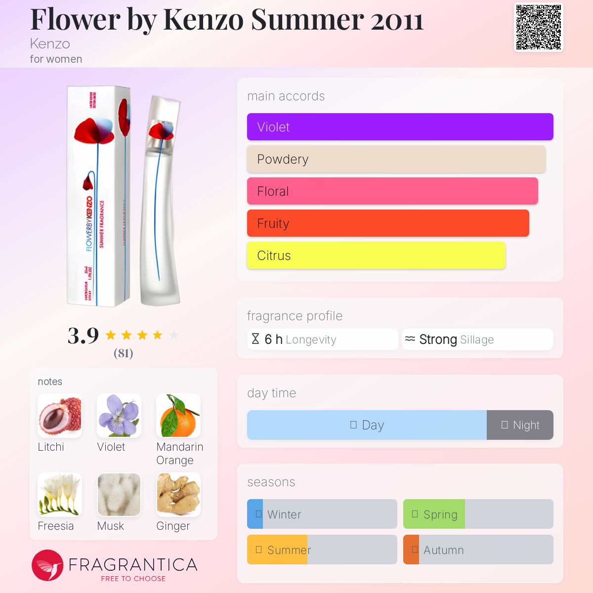 عطر ادکلن فلاور بای کنزو سامر دو هزار و یازده کنزو - Flower by Kenzo Summer 2011 Kenzo - بررسی، قیمت و خرید