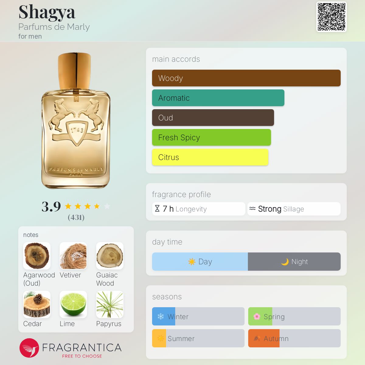 عطر ادکلن شگیا پرفیوم د مارلی - Shagya Parfums de Marly - بررسی، قیمت و خرید