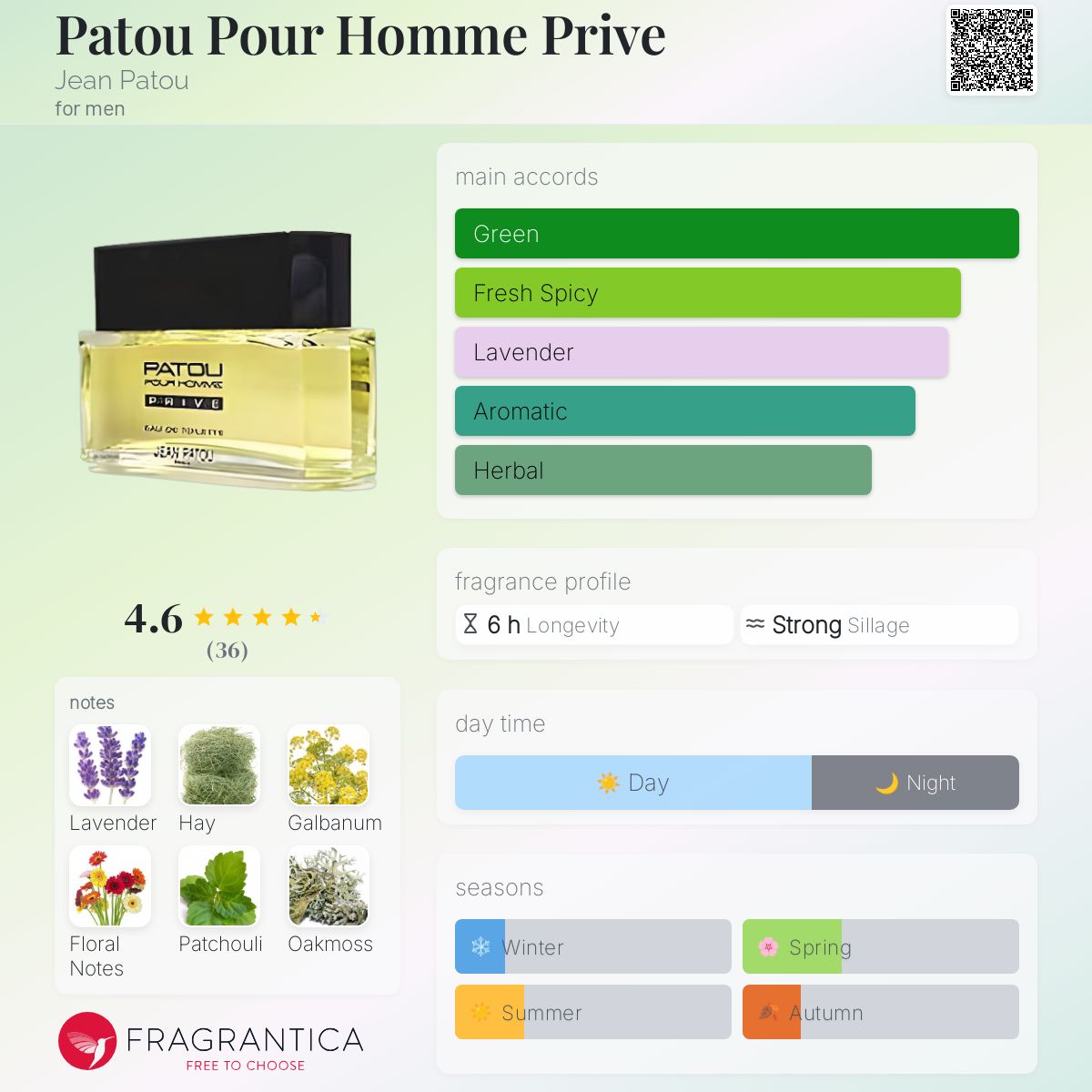 عطر ادکلن پاتوی پور هوم پریو ژان پتو - Patou Pour Homme Prive Jean Patou - بررسی، قیمت و خرید