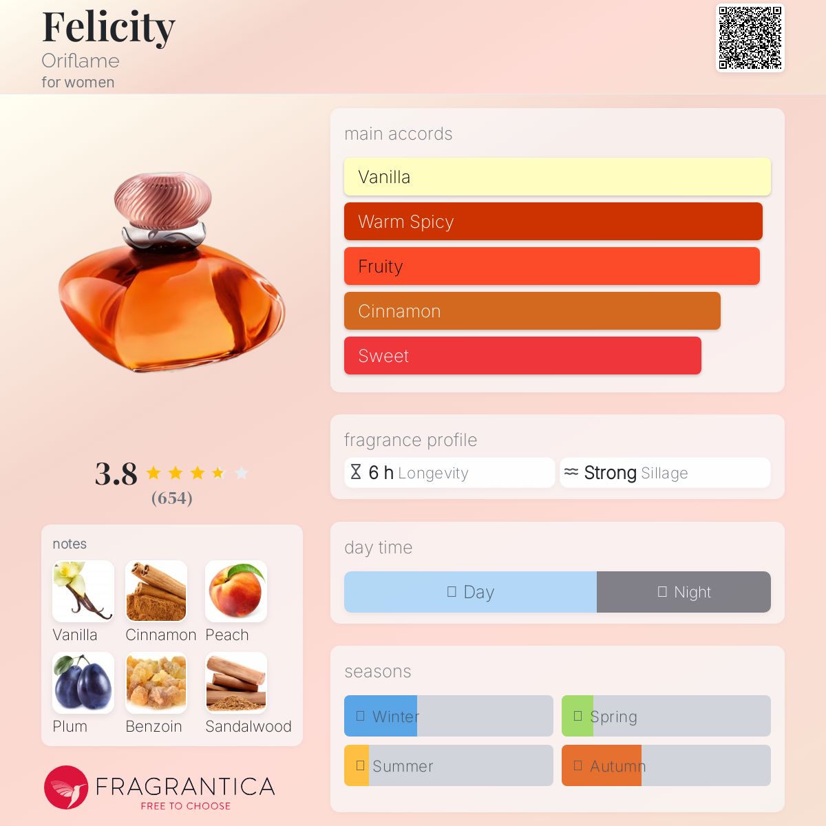 عطر ادکلن فلیسیتی اریفلیم - Felicity Oriflame - بررسی، قیمت و خرید