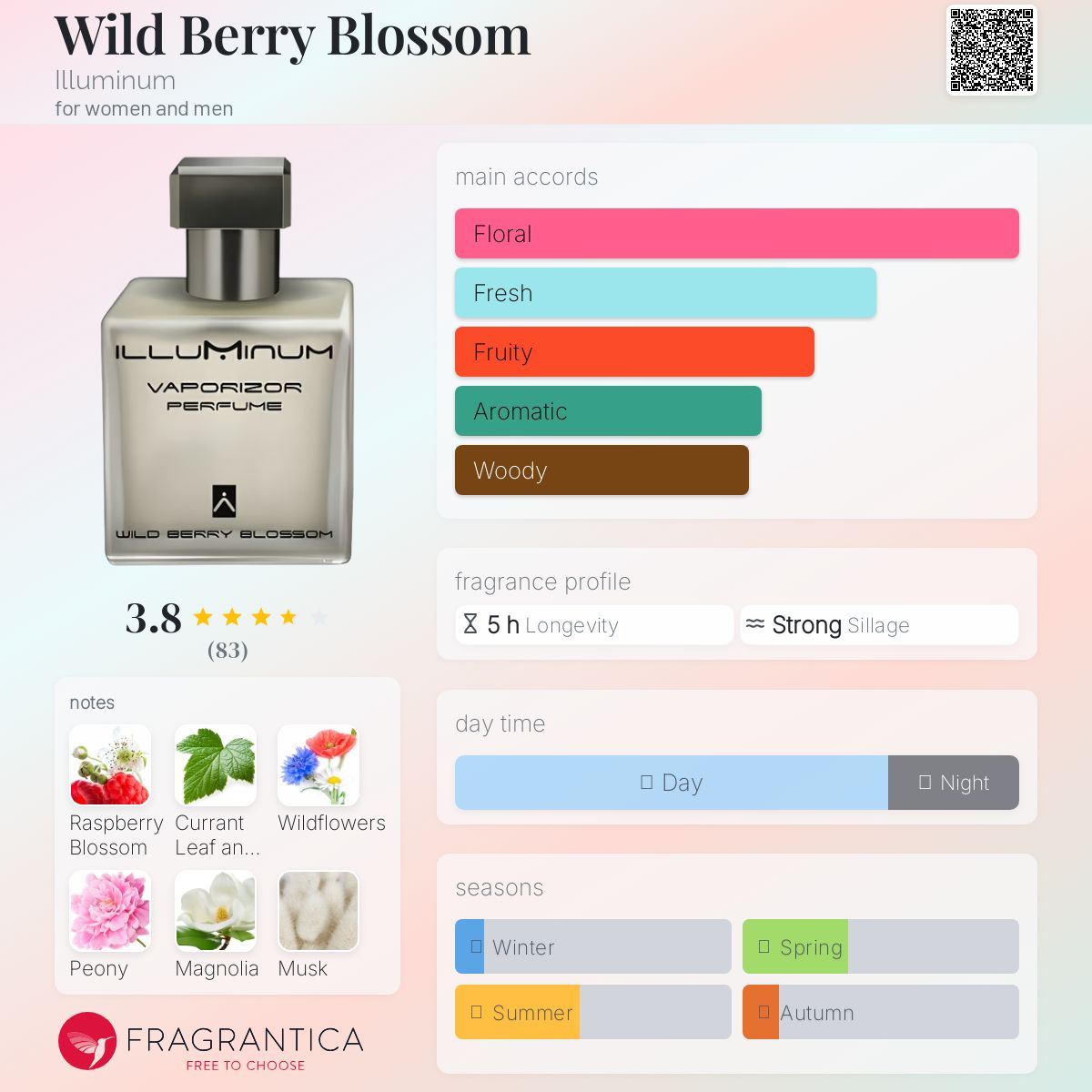 عطر ادکلن وایلد بری بلاسم ایلومینوم - Wild Berry Blossom Illuminum - بررسی، قیمت و خرید