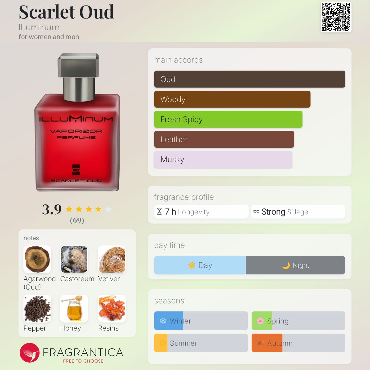 عطر ادکلن اسکارلت عود ایلومینوم - Scarlet Oud Illuminum - بررسی، قیمت و خرید